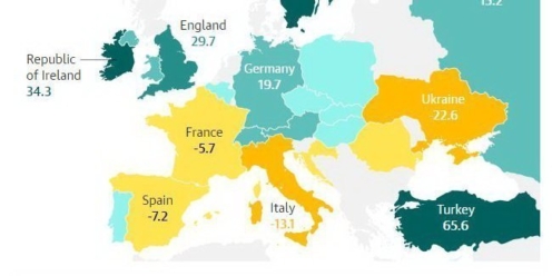 Guardian Chart Luxury Property Turkey